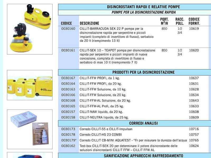 cillit ffw soluzione
