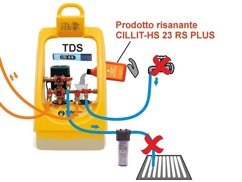 cillit solutech