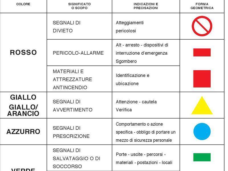 nastro segnaletico da interro per acqua gas fognatura cavi elettrici e telefonici e fibre ottiche